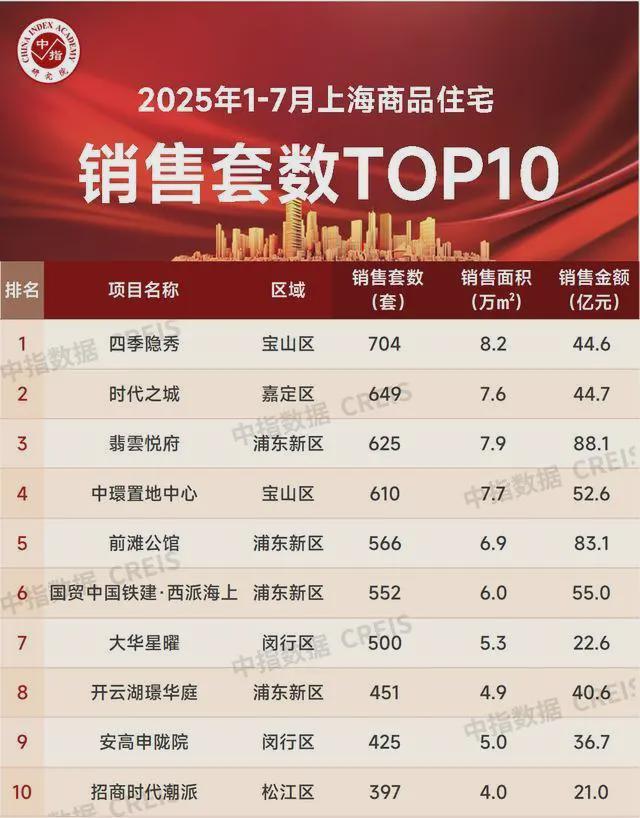 里售楼处发布:精工细节奢华生活开元棋牌今日聚焦@虹口招商弘安(图4) 里售楼处发布:精工细节奢华生活开元棋牌今日聚焦@虹口招商弘安(图4)