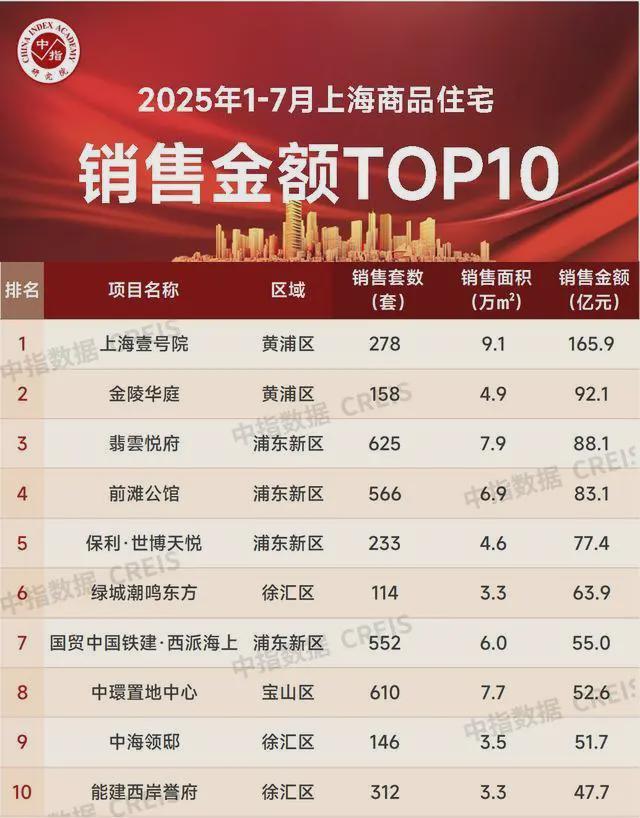 里售楼处发布:精工细节奢华生活开元棋牌今日聚焦@虹口招商弘安(图10) 里售楼处发布:精工细节奢华生活开元棋牌今日聚焦@虹口招商弘安(图10)